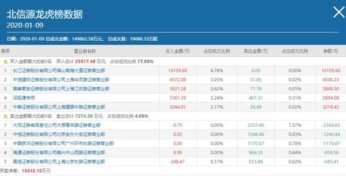 佛山系游資億元主封，華為概念股北信源強勢漲停背后