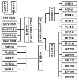 構建高效服務新生態 物業綜合信息資源管理系統開發與信息咨詢服務解析